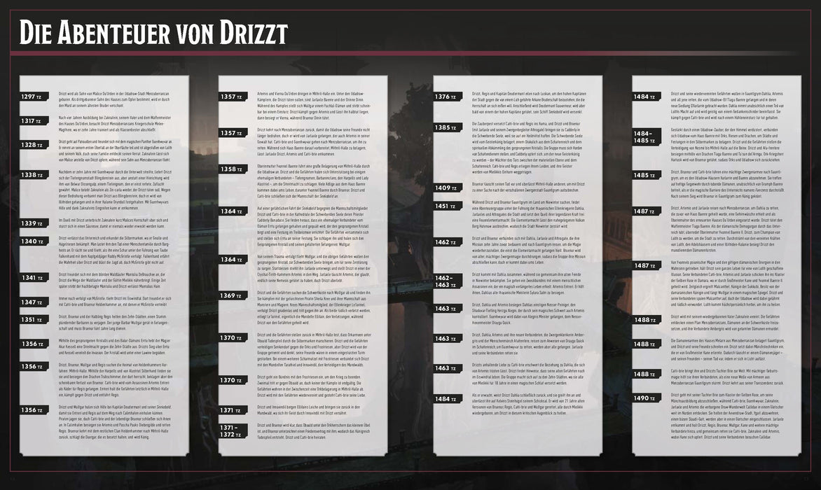 Dungeons & Dragons Die Legende von Drizzt, die illustrierte Enzyklopädie